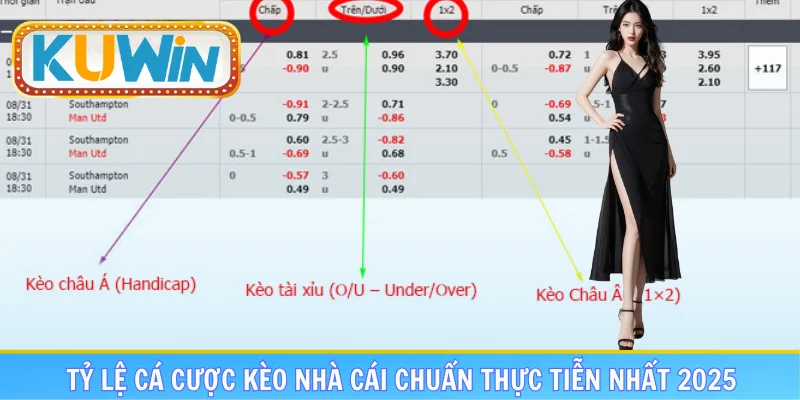 Tỷ lệ cá cược kèo nhà cái